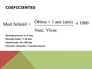 COEFICIENTES
Mort Infantil =
Óbitos < 1 ano (ano)
_________________ x 1000
Nasc. Vivos
Neonatal precoce: 0 a 6 dias
Neonatal tardia: 7 a 28 dias
Infantil tardia: 29 a 365 dias
Perinatal: natimortos + neonatal precoce
 