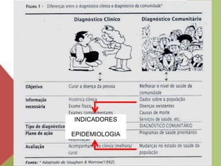 INDICADORES
EPIDEMIOLOGIA
 