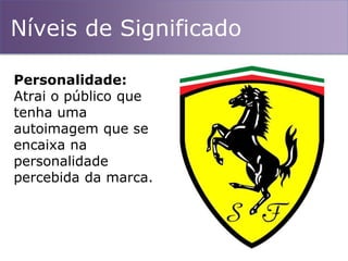 Níveis de Significado
Personalidade:
Atrai o público que
tenha uma
autoimagem que se
encaixa na
personalidade
percebida da marca.
 