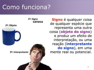 18
Como funciona?
1º: Signo
caneca
2º: Objeto
3º: Interpretante
Signo é qualquer coisa
de qualquer espécie que
representa uma outra
coisa (objeto do signo)
e produz um efeito de
interpretação, ou uma
reação (interpretante
do signo), em uma
mente real ou potencial.
 