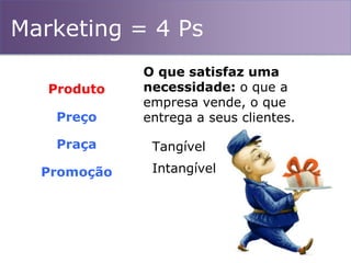 Marketing
Produto
Praça
Promoção
Preço
= 4 Ps
O que satisfaz uma
necessidade: o que a
empresa vende, o que
entrega a seus clientes.
Tangível
Produto
Intangível
 