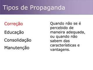 Tipos de Propaganda
Quando não se é
percebido de
maneira adequada,
ou quando não
sabem das
características e
vantagens.
Correção
Educação
Consolidação
Manutenção
 