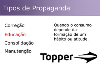 Tipos de Propaganda
Quando o consumo
depende da
formação de um
hábito ou atitude.
Correção
Educação
Consolidação
Manutenção
 