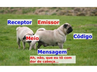 EmissorReceptor
Código
Mensagem
Ah, não, que eu tô com
dor de cabeça…
Meio
 