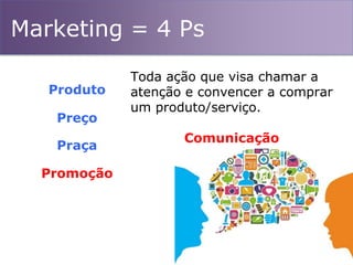 Marketing = 4 Ps
Produto
Praça
Promoção
Preço
Toda ação que visa chamar a
atenção e convencer a comprar
um produto/serviço.
Comunicação
 