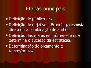 Etapas principais Definição de público-alvo Definição de objetivos: Branding, resposta direta ou a combinação de ambos. Definição das metas em números é que determina o sucesso da estratégia. Determinação de orçamento e tempo/prazos. 