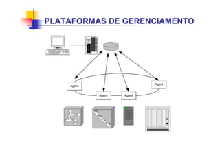 PLATAFORMAS DE GERENCIAMENTO
IDC
Bay Networks
Agent
Agent Agent
Agent
 