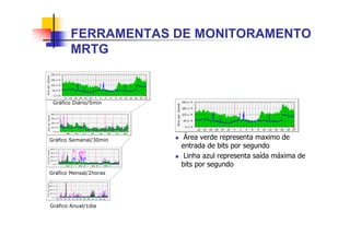 FERRAMENTAS DE MONITORAMENTO
MRTG
 Área verde representa maximo de
entrada de bits por segundo
 Linha azul representa saída máxima de
bits por segundo
Gráfico Diário/5min
Gráfico Semanal/30min
Gráfico Mensal/2horas
Gráfico Anual/1dia
 