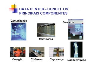 Energia Conectividade
Segurança
Servidores
Climatização
Sistemas
Serviços
DATA CENTER - CONCEITOS
PRINCIPAIS COMPONENTES
 