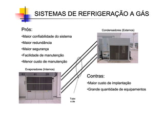SISTEMAS DE REFRIGERA
SISTEMAS DE REFRIGERA
SISTEMAS DE REFRIGERA
SISTEMAS DE REFRIGERAÇ
Ç
Ç
ÇÃO A G
ÃO A G
ÃO A G
ÃO A GÁ
Á
Á
ÁS
S
S
S
Pr
Pr
Pr
Pró
ó
ó
ós:
s:
s:
s:
•Maior confiabilidade do sistema
Maior confiabilidade do sistema
Maior confiabilidade do sistema
Maior confiabilidade do sistema
•Maior redundância
Maior redundância
Maior redundância
Maior redundância
•Maior seguran
Maior seguran
Maior seguran
Maior seguranç
ç
ç
ça
a
a
a
•Facilidade de manuten
Facilidade de manuten
Facilidade de manuten
Facilidade de manutenç
ç
ç
ção
ão
ão
ão
•Menor custo de manuten
Menor custo de manuten
Menor custo de manuten
Menor custo de manutenç
ç
ç
ção
ão
ão
ão
Evaporadores (Internos)
Evaporadores (Internos)
Evaporadores (Internos)
Evaporadores (Internos)
Condensadores (Externos)
Condensadores (Externos)
Condensadores (Externos)
Condensadores (Externos)
Contras:
Contras:
Contras:
Contras:
•Maior custo de implanta
Maior custo de implanta
Maior custo de implanta
Maior custo de implantaç
ç
ç
ção
ão
ão
ão
•Grande quantidade de equipamentos
Grande quantidade de equipamentos
Grande quantidade de equipamentos
Grande quantidade de equipamentos
Tubo
Tubo
Tubo
Tubo
s de
s de
s de
s de
 