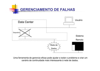 GERENCIAMENTO DE FALHAS
Uma ferramenta de gerencia eficaz pode ajudar a isolar o problema e criar um
cenário de continuidade mais interessante à rede de dados.
Data Center
Dispositivo
Rede de
Dados
Usuário
Sistema
Remoto
 