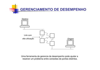 GERENCIAMENTO DE DESEMPENHO
Uma ferramenta de gerencia de desempenho pode ajudar a
resolver um problema entre conexões de pontos distintos.
Destino
Origem
Link com
alta utilização
 