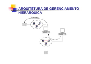 ARQUITETURA DE GERENCIAMENTO
HIERÁRQUICA
l
a
t
i
g
i
d
l
a
t
i
g
i
d
local query
 