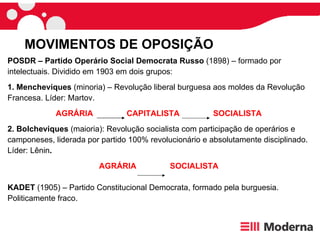 MOVIMENTOS DE OPOSIÇÃO POSDR – Partido Operário Social Democrata Russo  (1898) – formado por intelectuais. Dividido em 1903 em dois grupos: 1. Mencheviques  (minoria) – Revolução liberal burguesa aos moldes da Revolução Francesa. Líder: Martov. AGRÁRIA  CAPITALISTA  SOCIALISTA 2. Bolcheviques  (maioria): Revolução socialista com participação de operários e camponeses, liderada por partido 100% revolucionário e absolutamente disciplinado. Líder: Lênin . AGRÁRIA  SOCIALISTA KADET  (1905) – Partido Constitucional Democrata, formado pela burguesia. Politicamente fraco. 