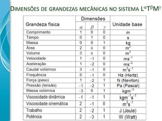 DIMENSÕES DE GRANDEZAS MECÂNICAS NO SISTEMA LTM
 