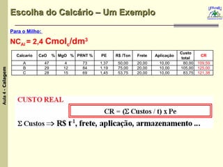 Escolha do Calcário – Um Exemplo Para o Milho:  NC Al  = 2,4  Cmol c /dm 3 