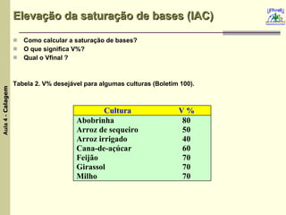 Elevação da saturação de bases (IAC) Como calcular a saturação de bases? O que significa V%? Qual o Vfinal ? Tabela 2. V% desejável para algumas culturas (Boletim 100). 