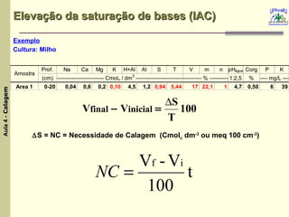 Elevação da saturação de bases (IAC) Exemplo Cultura: Milho  S = NC = Necessidade de Calagem  (Cmol c  dm -3  ou meq 100 cm -3 ) 