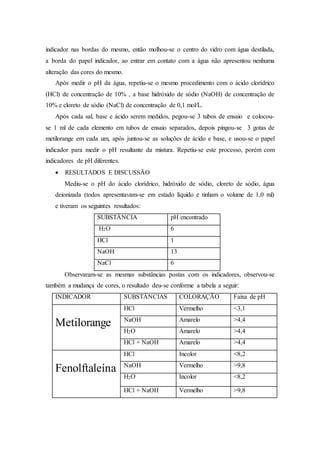 indicador nas bordas do mesmo, então molhou-se o centro do vidro com água destilada,
a borda do papel indicador, ao entrar em contato com a água não apresentou nenhuma
alteração das cores do mesmo.
Após medir o pH da água, repetiu-se o mesmo procedimento com o ácido clorídrico
(HCl) de concentração de 10% , a base hidróxido de sódio (NaOH) de concentração de
10% e cloreto de sódio (NaCl) de concentração de 0,1 mol/L.
Após cada sal, base e ácido serem medidos, pegou-se 3 tubos de ensaio e colocou-
se 1 ml de cada elemento em tubos de ensaio separados, depois pingou-se 3 gotas de
metilorange em cada um, após juntou-se as soluções de ácido e base, e usou-se o papel
indicador para medir o pH resultante da mistura. Repetiu-se este processo, porém com
indicadores de pH diferentes.
 RESULTADOS E DISCUSSÃO
Mediu-se o pH do ácido clorídrico, hidróxido de sódio, cloreto de sódio, água
deionizada (todos apresentavam-se em estado líquido e tinham o volume de 1,0 ml)
e tiveram os seguintes resultados:
SUBSTÂNCIA pH encontrado
H2O 6
HCl 1
NaOH 13
NaCl 6
Observaram-se as mesmas substâncias postas com os indicadores, observou-se
também a mudança de cores, o resultado deu-se conforme a tabela a seguir:
INDICADOR SUBSTÂNCIAS COLORAÇÃO Faixa de pH
Metilorange
HCl Vermelho <3,1
NaOH Amarelo >4,4
H2O Amarelo >4,4
HCl + NaOH Amarelo >4,4
Fenolftaleína
HCl Incolor <8,2
NaOH Vermelho >9,8
H2O Incolor <8,2
HCl + NaOH Vermelho >9,8
 