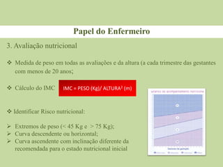 Papel do Enfermeiro
3. Avaliação nutricional
 Medida de peso em todas as avaliações e da altura (a cada trimestre das gestantes
com menos de 20 anos;
 Cálculo do IMC IMC = PESO (Kg)/ ALTURA2 (m)
 Identificar Risco nutricional:
 Extremos de peso (< 45 Kg e ˃ 75 Kg);
 Curva descendente ou horizontal;
 Curva ascendente com inclinação diferente da
recomendada para o estado nutricional inicial
 