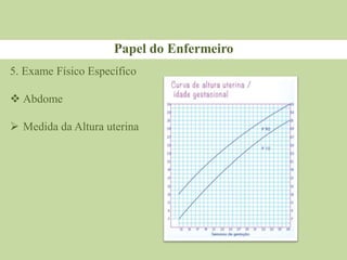 Papel do Enfermeiro
5. Exame Físico Específico
 Abdome
 Medida da Altura uterina
 