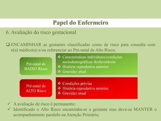 6. Avaliação do risco gestacional
 ENCAMINHAR as gestantes classificadas como de risco para consulta com
o(a) médico(a) e/ou referenciar ao Pré-natal de Alto Risco;
Papel do Enfermeiro
Pré-natal de
BAIXO Risco
Pré-natal de
ALTO Risco
 Características individuais/condições
sociodemográficas desfavoráveis
 História reprodutiva anterior
 Gravidez atual
 Condições prévias
 História reprodutiva anterior
 Gravidez atual
 A avaliação de risco é permanente;
 Identificado o Alto Risco encaminha-se a gestante mas deve-se MANTER o
acompanhamento paralelo na Atenção Primária;
 
