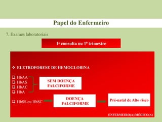 7. Exames laboratoriais
Papel do Enfermeiro
1ᵃ consulta ou 1⁰ trimestre
 ELETROFORESE DE HEMOGLOBINA
 HbAA
 HbAS
 HbAC
 HbA
 HbSS ou HbSC
SEM DOENÇA
FALCIFORMESE
DOENÇA
FALCIFORMESE
Pré-natal de Alto risco
ENFERMEIRO(A)/MÉDICO(A)
 
