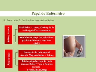 8. Prescrição de Sulfato ferroso e Ácido fólico
Papel do Enfermeiro
Sulfato
ferroso
Profilático – 1comp. (200mg de Fe
– 40 mg de Ferro elementar
Administrar longe das refeições e,
preferencialmente, com suco
cítrico
Sulfato
ferroso
Ácido
Fólico
Formação do tubo neural/
Anemia Megaloblástica – 0,4 mg
Início antes da gestação (pelo
menos 30 dias)** até o final da
gestação –
1 comp./dia (0,4mg)
 
