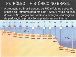 PETRÓLEO – HISTÓRICO NO BRASIL
 A produção no Brasil cresceu de 750 m3
/dia na época da
criação da Petrobras para mais de 182.000 m3
/dia no final
dos anos 90, graças aos contínuos avanços tecnológicos
de perfuração e produção na plataforma continental
 
