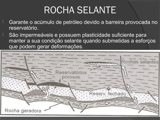 ROCHA SELANTE
 Garante o acúmulo de petróleo devido a barreira provocada no
reservatório.
 São impermeáveis e possuem plasticidade suficiente para
manter a sua condição selante quando submetidas a esforços
que podem gerar deformações.
 