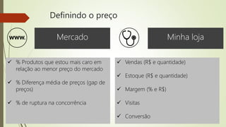 Definindo o preço
Mercado Minha loja
 % Produtos que estou mais caro em
relação ao menor preço do mercado
 % Diferença média de preços (gap de
preços)
 % de ruptura na concorrência
 Vendas (R$ e quantidade)
 Estoque (R$ e quantidade)
 Margem (% e R$)
 Visitas
 Conversão
 