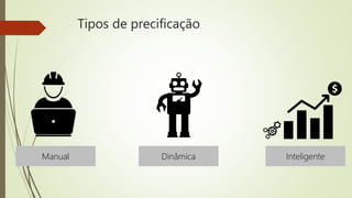 Tipos de precificação
Manual Dinâmica Inteligente
 