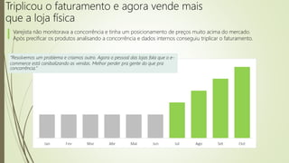 Triplicou o faturamento e agora vende mais
que a loja física
Varejista não monitorava a concorrência e tinha um posicionamento de preços muito acima do mercado.
Após precificar os produtos analisando a concorrência e dados internos conseguiu triplicar o faturamento.
“Resolvemos um problema e criamos outro. Agora o pessoal das lojas fala que o e-
commerce está canibalizando as vendas. Melhor perder pra gente do que pra
concorrência.”
 