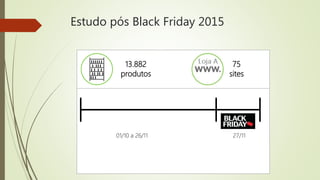 Estudo pós Black Friday 2015
01/10 a 26/11 27/11
13.882
produtos
75
sites
 