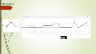 16 a
22/11
23 a
25/11
27
Na prática
 