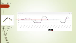 16 a
22/11
23 a
25/11
27
Na prática
 