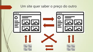 Um site quer saber o preço do outro
 