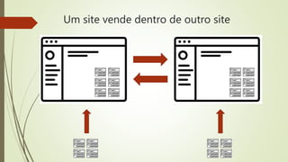 Um site vende dentro de outro site
 