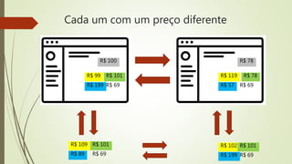 Cada um com um preço diferente
R$ 100
R$ 99 R$ 101
R$ 199 R$ 69
R$ 109 R$ 101
R$ 89 R$ 69
R$ 119 R$ 78
R$ 57 R$ 69
R$ 102 R$ 101
R$ 199 R$ 69
R$ 78
 