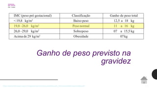 Ganho de peso previsto na
gravidez
https://www.febrasgo.org.br/images/arquivos/manuais/Manuais_Novos/assistênciaprenatal.pdf
 