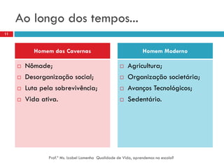 Ao longo dos tempos...
11



           Homem das Cavernas                                    Homem Moderno

        Nômade;                                        Agricultura;
        Desorganização social;                         Organização societária;
        Luta pela sobrevivência;                       Avanços Tecnológicos;
        Vida ativa.                                    Sedentário.




                Prof.ª Ms. Izabel Lamenha Qualidade de Vida, aprendemos na escola?
 