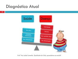 Diagnóstico Atual
12




                   Saúde                     Doença




          Prof.ª Ms. Izabel Lamenha Qualidade de Vida, aprendemos na escola?
 