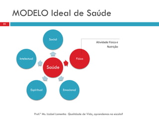 MODELO Ideal de Saúde
21




                               Social
                                                                  Atividade Física e
                                                                          Nutrição


      Intelectual                                    Física

                             Saúde



              Espiritual                 Emocional




                    Prof.ª Ms. Izabel Lamenha Qualidade de Vida, aprendemos na escola?
 