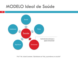 MODELO Ideal de Saúde
22




                               Social




      Intelectual                                    Física

                             Saúde

                                                          Controle do estresse e
                                                               apoio emocional

              Espiritual                 Emocional




                    Prof.ª Ms. Izabel Lamenha Qualidade de Vida, aprendemos na escola?
 