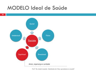 MODELO Ideal de Saúde
23




                            Social




      Intelectual                                   Física

                           Saúde



              Espiritual                Emocional



                           Amor, esperança e caridade

                               Prof.ª Ms. Izabel Lamenha Qualidade de Vida, aprendemos na escola?
 