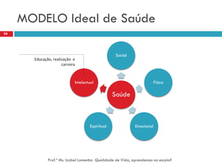 MODELO Ideal de Saúde
24




                                                  Social
       Educação, realização e
                      carreira



                             Intelectual                                Física

                                                  Saúde



                                     Espiritual             Emocional




              Prof.ª Ms. Izabel Lamenha Qualidade de Vida, aprendemos na escola?
 