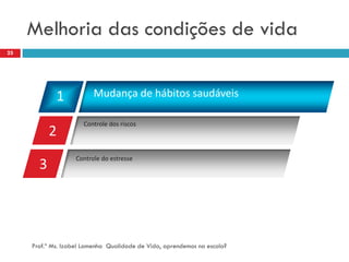 Melhoria das condições de vida
25




             1           Mudança de hábitos saudáveis

                      Controle dos riscos
           2
                   Controle do estresse
       3




     Prof.ª Ms. Izabel Lamenha Qualidade de Vida, aprendemos na escola?
 