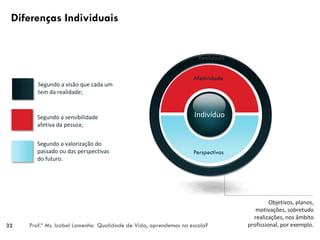 Diferenças Individuais


                                                                   Realidade


                                                                 Afetividade
        Segundo a visão que cada um
        tem da realidade;



       Segundo a sensibilidade                                    Indivíduo
       afetiva da pessoa;


       Segundo a valorização do
       passado ou das perspectivas                               Perspectivas
       do futuro.




                                                                                         Objetivos, planos,
                                                                                   motivações, sobretudo
                                                                                  realizações, nos âmbito
32   Prof.ª Ms. Izabel Lamenha Qualidade de Vida, aprendemos na escola?         profissional, por exemplo.
 