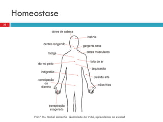 Homeostase
33




         Prof.ª Ms. Izabel Lamenha Qualidade de Vida, aprendemos na escola?
 