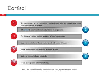 Cortisol
34




       1   Os corticóides e os hormônios androgênicos são as substâncias mais
           relacionadas com o estresse.

           O cortisol é o corticóide mais abundante no organismo.                2

       3   Os níveis de cortisol variam, e exerce efeitos importantes:
           .

           sobre o metabolismo das proteínas, carboidratos e lipídeos,           4

       5   sobre a tonicidade dos músculos e outros tecidos


           sobre a integridade do miocárdio                                      6

       7   sobre as respostas antiinflamatórias.


            Prof.ª Ms. Izabel Lamenha Qualidade de Vida, aprendemos na escola?
 
